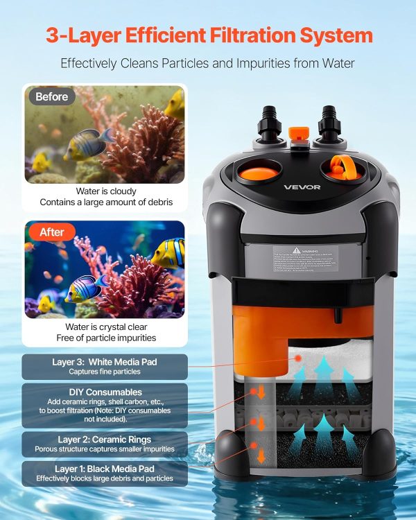 VEVOR Aquarium Canister Filter Quiet 2245 GPH CF800-2