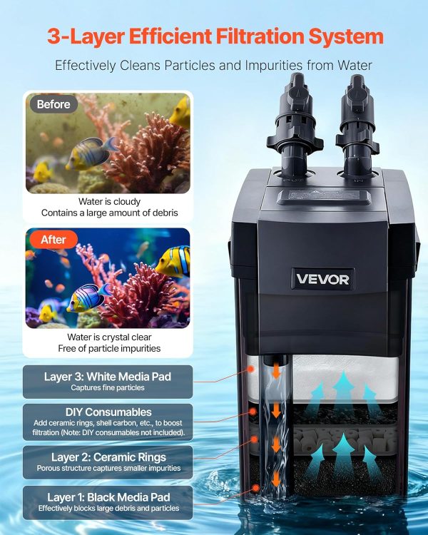 VEVOR Aquarium Canister Filter Powerful Quiet Leak-Proof-2